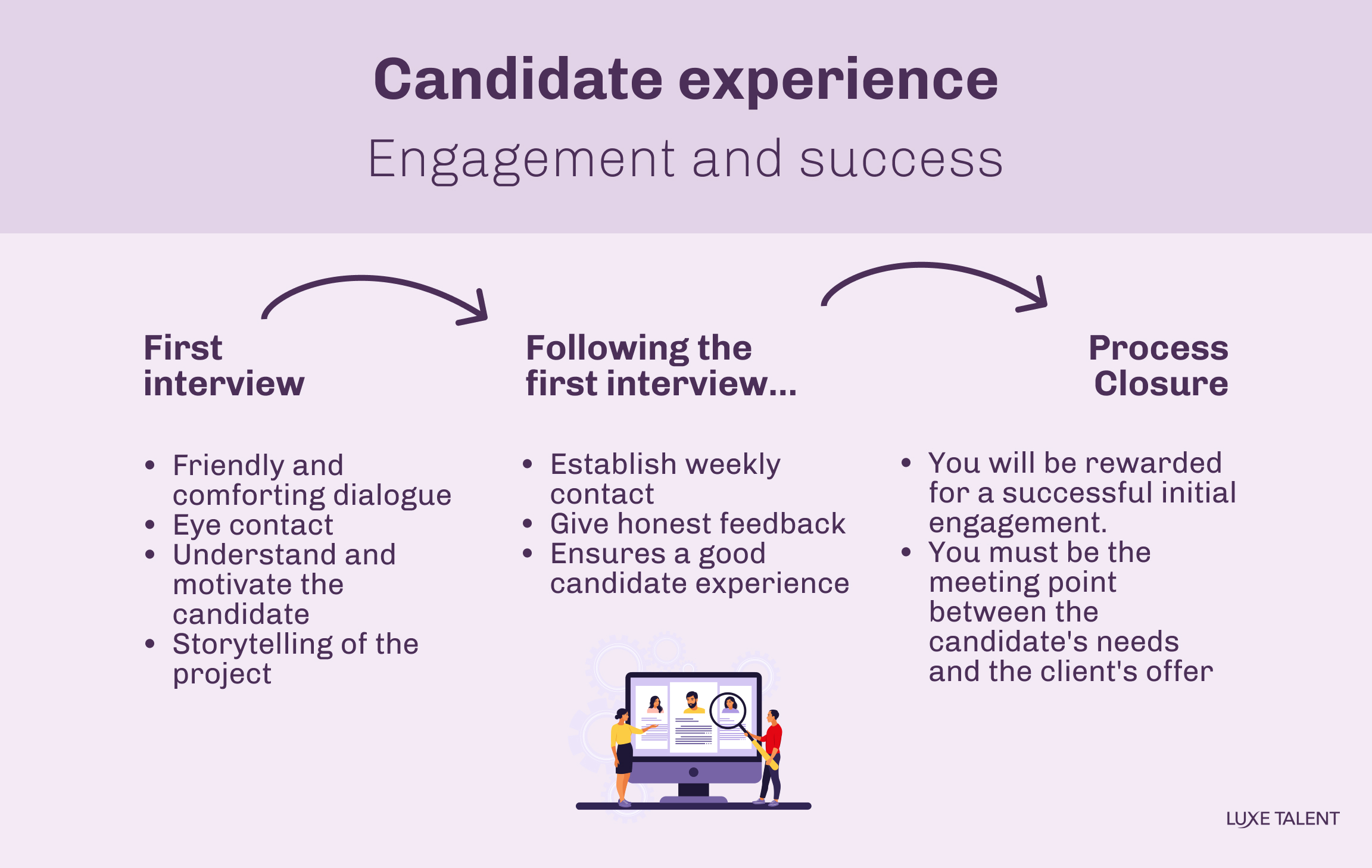 Candidate engagement | blog | luxe talent